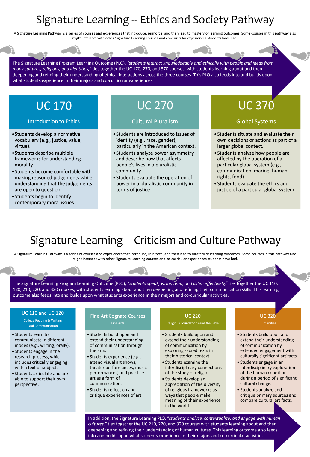 Signature Learning Pathways Image